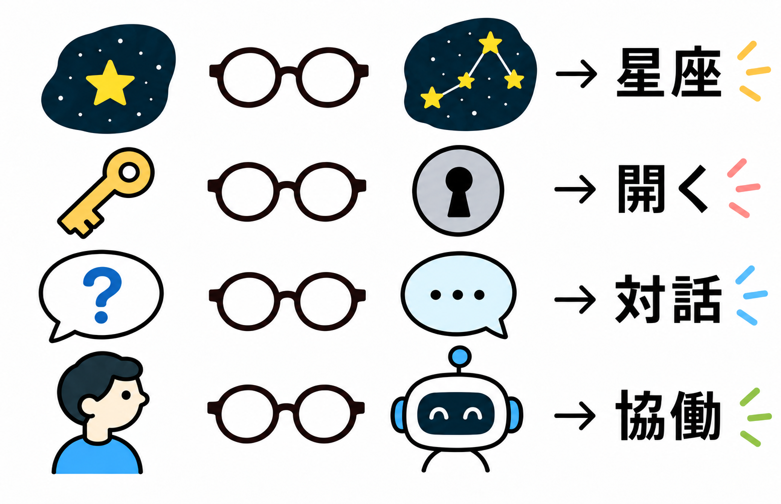 メガネを使って見方を変える絵の謎